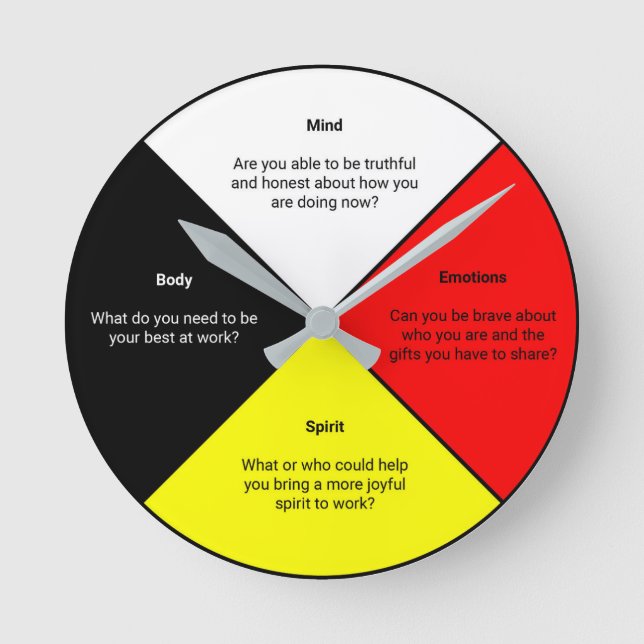 Roda de Medicina com palavras - Relógio de Parede  (Frente)