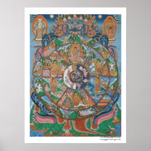 Roda do poster da mandala da vida