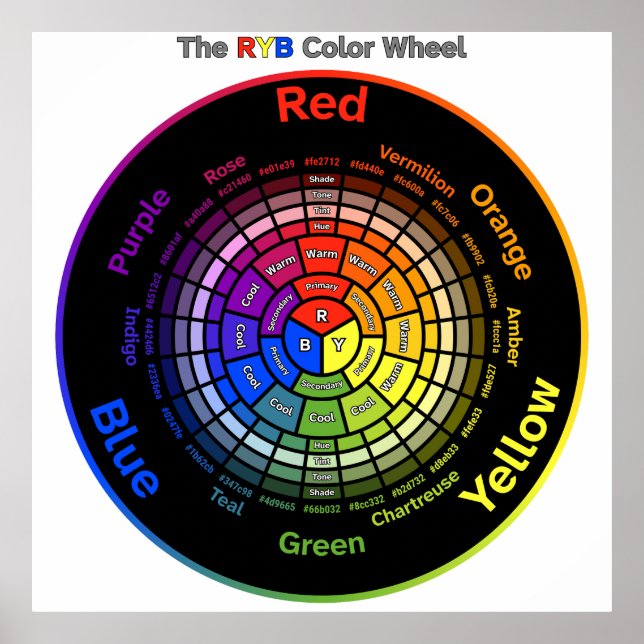 RYB Color Wheel with Title Poster (Frente)