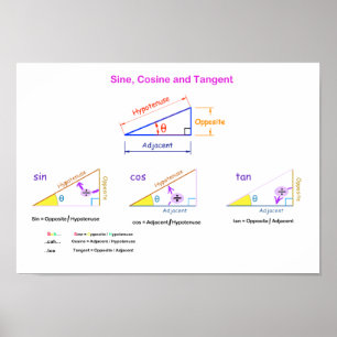 Seno, co-seno, poster do tangente