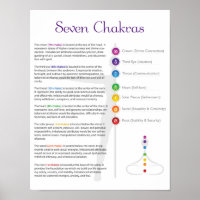 Seven Chakra Poster