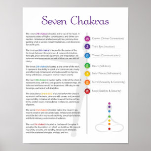 Seven Chakra Poster
