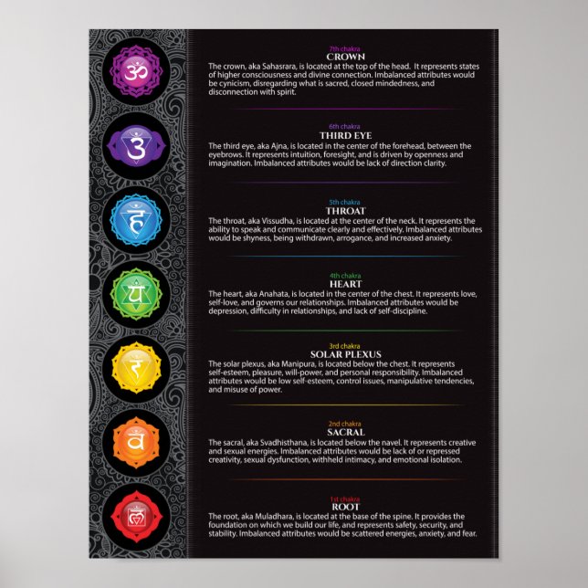 Seven Chakra Poster (Frente)