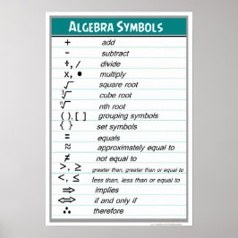 Símbolos Algebra Poster