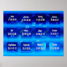 Sinais do Poster de Gráfico Zodiac