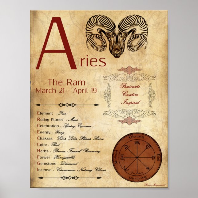 Sinal de Nascimento ZODIAC ARIES POSTER (Frente)