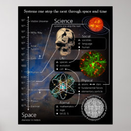 Sistemas um no topo do próximo Poster de retrato