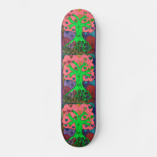 Skate Painel de navegação em árvore percentual