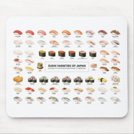 Sushi Guide Mouse Pad – Japanese Food Chart