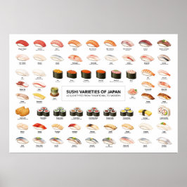 Sushi Guide Poster – Japanese Food Guide