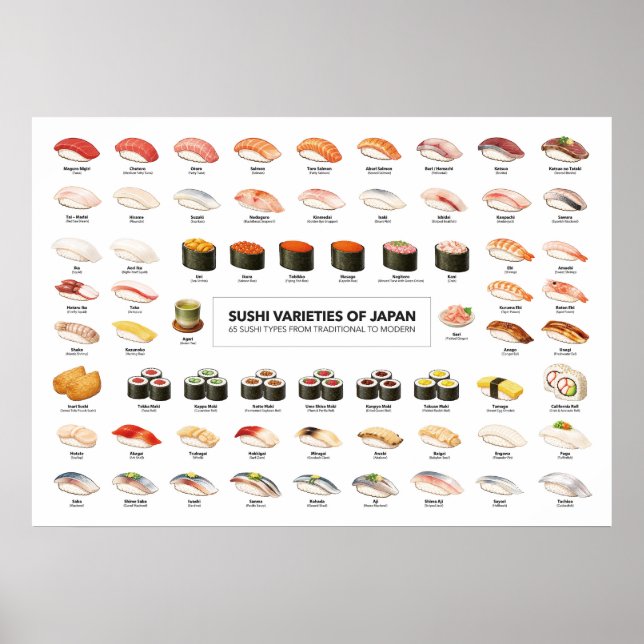 Sushi Guide Poster – Japanese Food Guide (Frente)