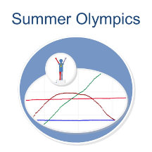 Summer Olympic Sports