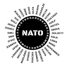 NATO Phonetic Alphabet