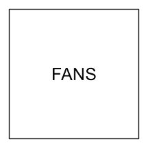 Fans