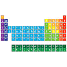 Periodic Table of the Elements