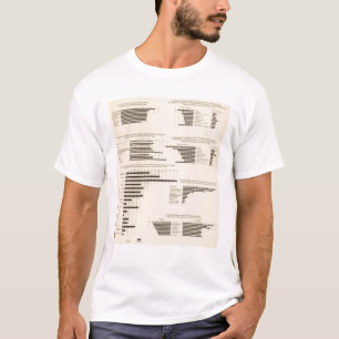 T-shirt 111 taxas de mortalidade 1900