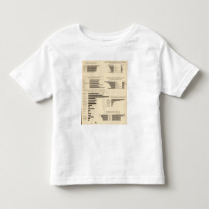 T-shirt 111 taxas de mortalidade 1900