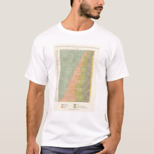 T-shirt 93 proporções nas ocupações 1890