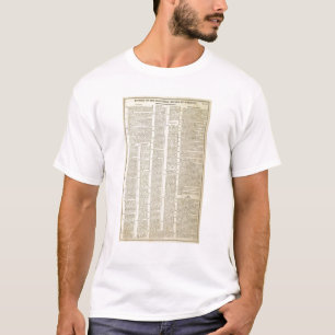 T-shirt História das casas eleitorais de Alemanha