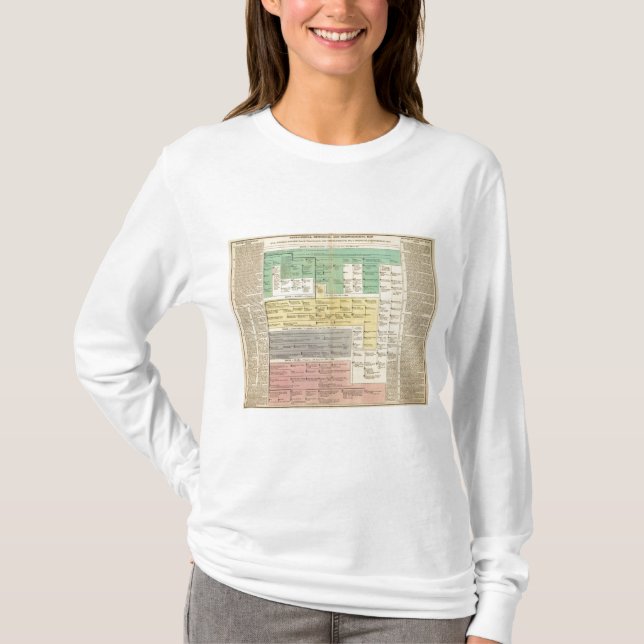 T-shirt Império de Geman de 800 a 1273 (Frente)