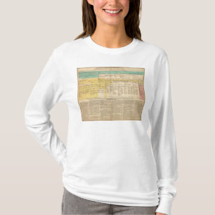 T-shirt Inglaterra desde 1485 até 1815