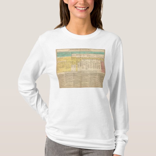 T-shirt Inglaterra desde 1485 até 1815 (Frente)