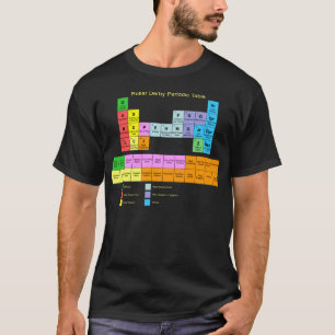 T-shirt Mesa periódica de Derby do rolo