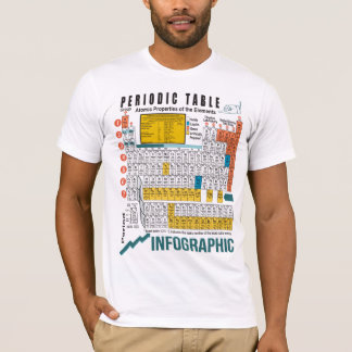 T-shirt Mesa periódica de Oxygentees