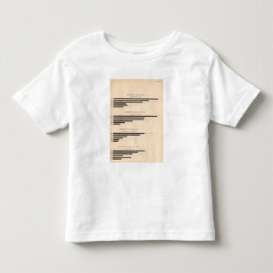T-shirt Milho de 152 produções, trigo, aveia, algodão