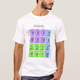 T-shirt Modelo padrão de partículas elementares