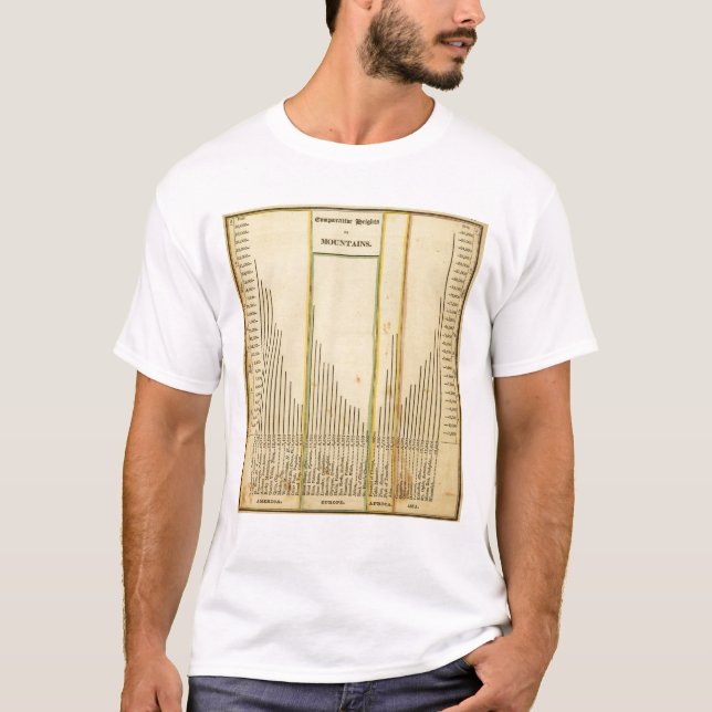 T-shirt Montanhas das alturas (Frente)