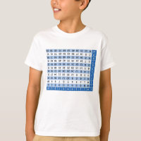 Multiplicação de Mesas invertidas 4 referências fá