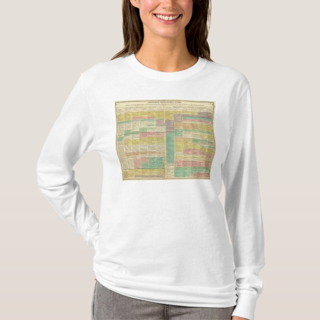 T-shirt Mundo da história a 1789 (Frente)