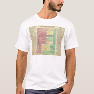 T-shirt O espaço temporal da história bíblica sagrado
