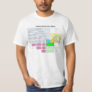 T-shirt Organização geral da árvore genealógica dos