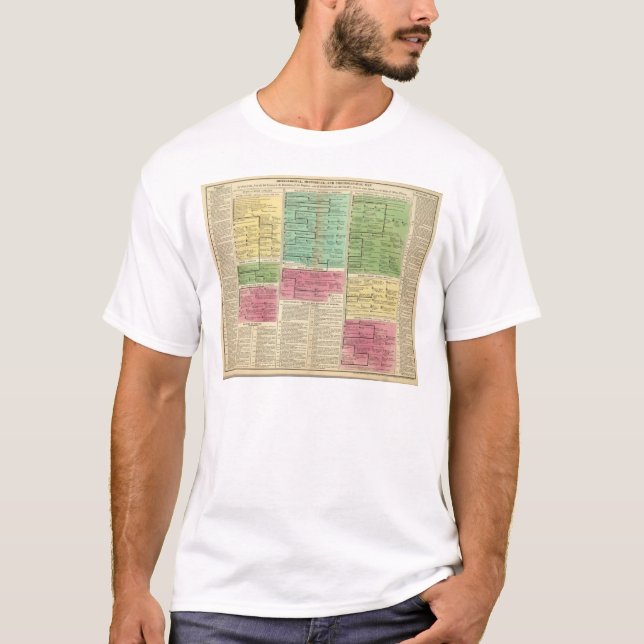 T-shirt Polônia, Boémia, e Hungria (Frente)