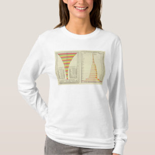 T-shirt População dos E.U. pelo estado, 1780-1890