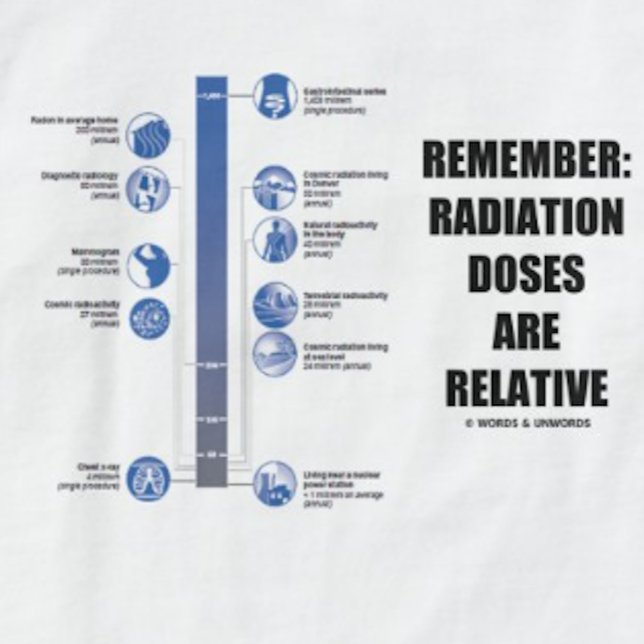 T-shirt Recorde: As doses de radiação são relativas (Reminder for anyone who has been exposed to radiation that radiation doses are relative)
