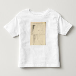 T-shirts 131 acres nas fazendas 1900
