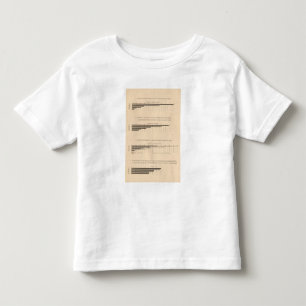 T-shirts 180 capital, assalariados, produtos 1850-1900