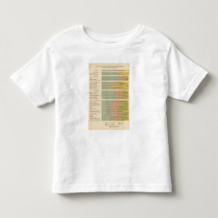 T-shirts 88 proporções, ocupações pela raça, natividad