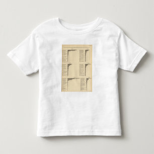 T-shirts 94 proporções nas ocupações pelo parentesco 19
