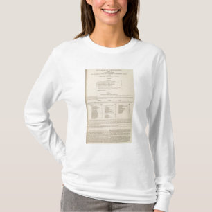 T-shirts Carnivora zoológico da geografia