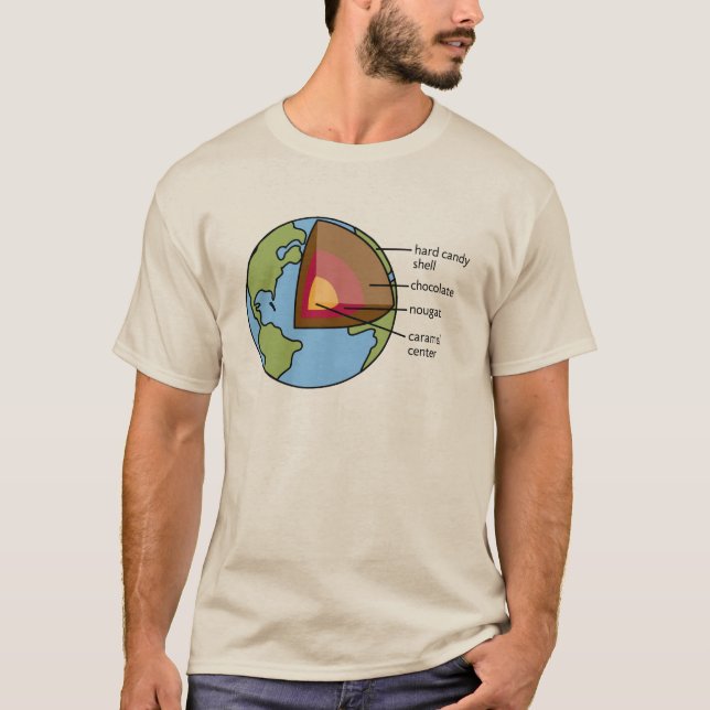 T-shirts Diagrama da terra (Frente)