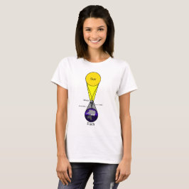T-shirts Diagrama de Eclipse Solar