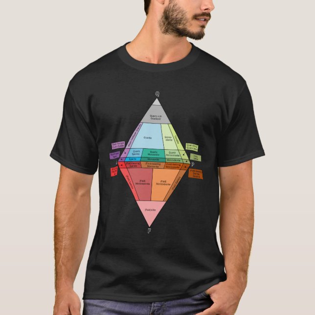 T-shirts Diagrama QAPF de Rocha Plutónica (Frente)