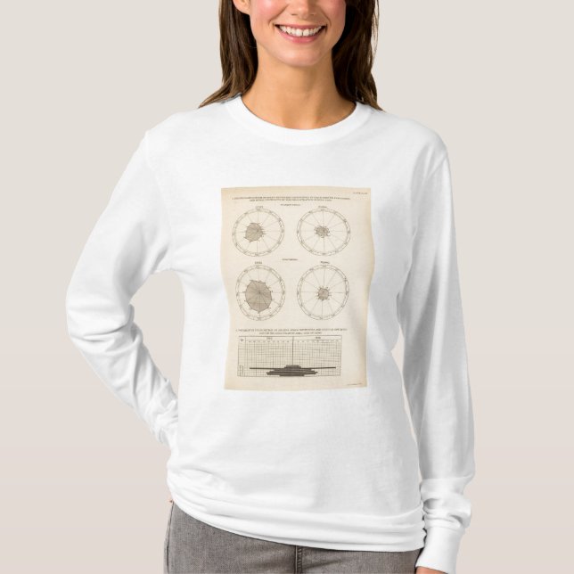 T-shirts Escarlate de 115 mortes - febre, difteria (Frente)