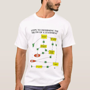 T-SHIRTS FAZENDO UM MAPA DA EPISTEMOLOGIA DA CONVERSÃO ZER