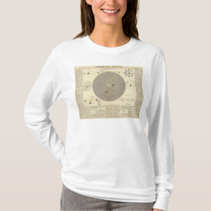 T-shirts General Cosmographia, mapa do sistema solar