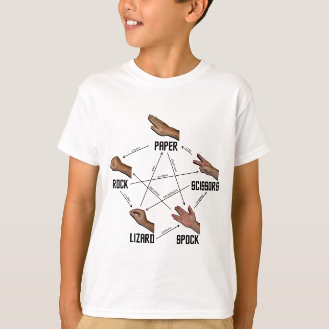 T-shirts Lagarto-Spock (Frente)